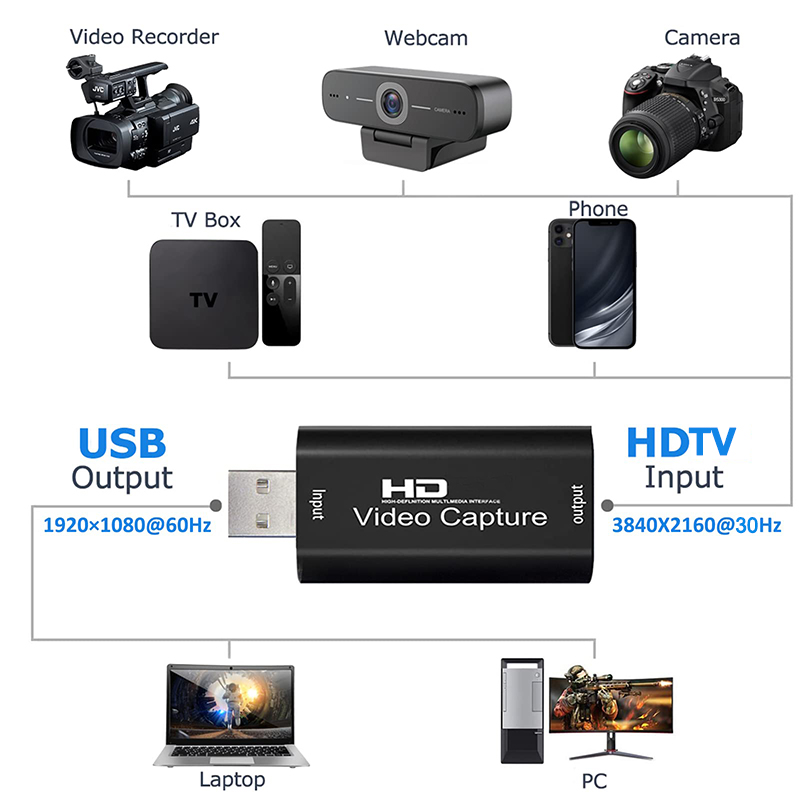USB 2.0 비디오 캡처 카드 HD 4K to 108 - Pc Gaming Games 리뷰 및 가격