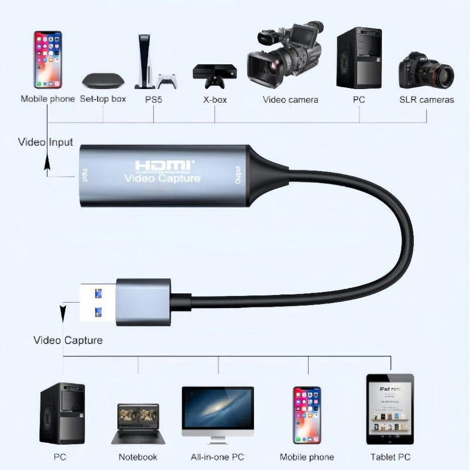 USB-C 2.0/3.0 HDMI 비디오 캡처 카드는  - Pc Gaming Games 리뷰 및 가격