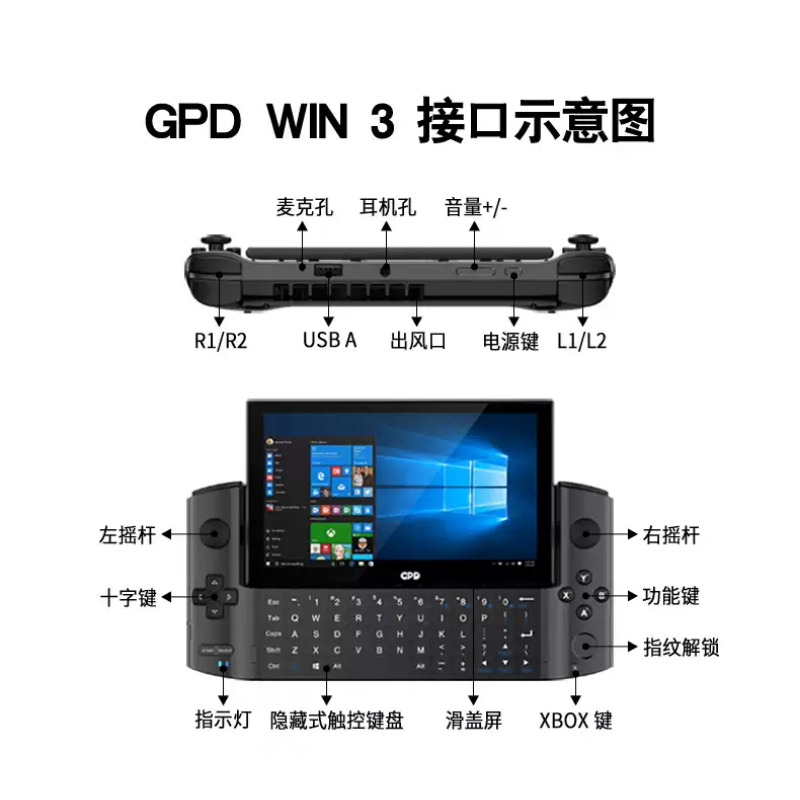 GPD WIN3 휴대용 게임 콘솔용 다기능 도킹 스테이 - Usb Hub Gaming 리뷰 및 가격