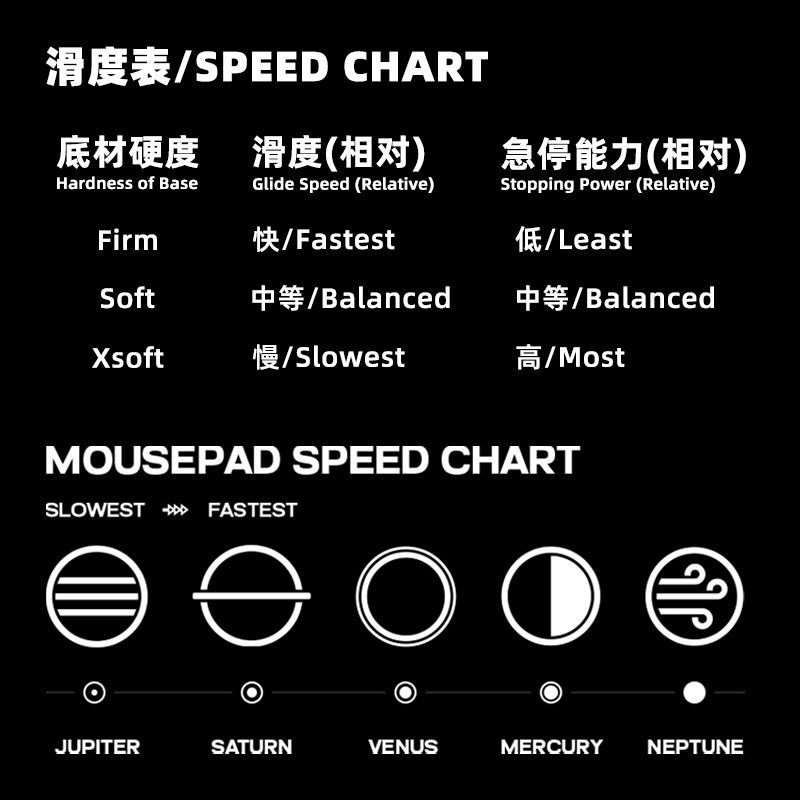LGG 새턴 프로 게이밍 마우스 패드 업그레이드 6mm - Fps Gaming Mouse 리뷰 및 가격